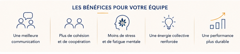 Les bénéfices du sophro-coaching pour votre équipe